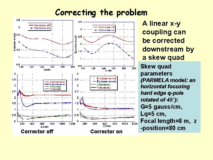 Correcting the problem A linear x-y coupling can be corrected downstream by a skew