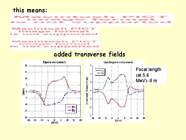 this means: added transverse fields Focal length (at 5. 6 Me. V) 8 m