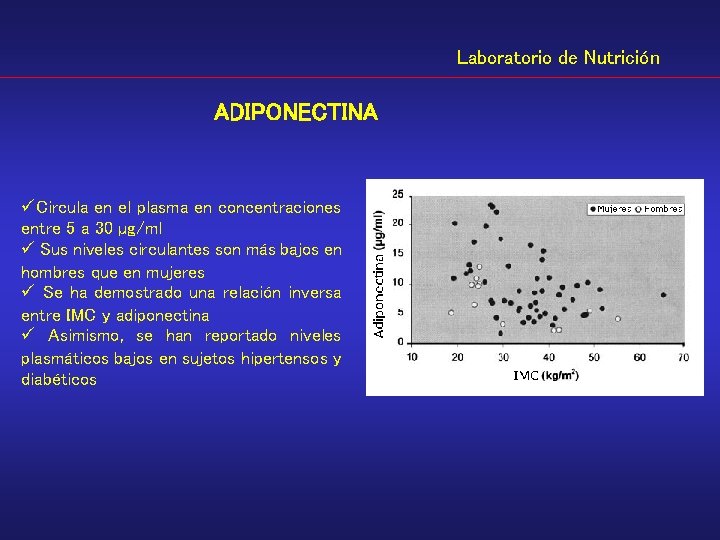 Laboratorio de Nutrición ADIPONECTINA üCircula en el plasma en concentraciones entre 5 a 30