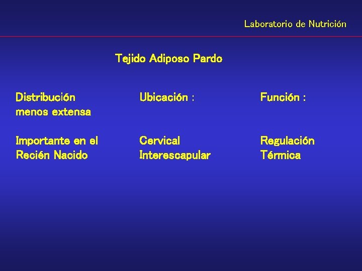 Laboratorio de Nutrición Tejido Adiposo Pardo Distribución menos extensa Ubicación : Función : Importante