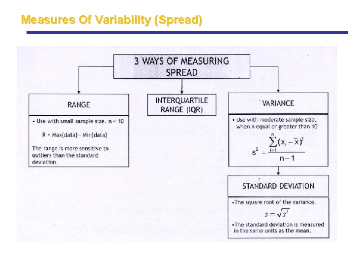 Measures Of Variability (Spread) Measures Of Variability (Spread)