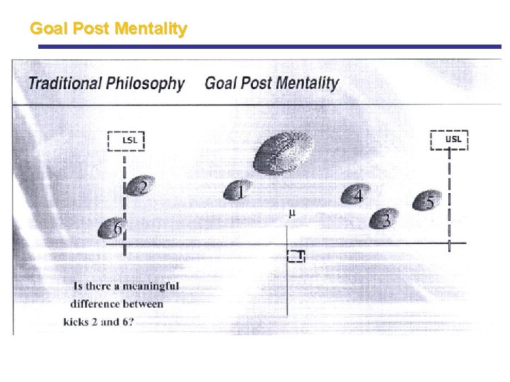 Goal Post Mentality Goal Post Mentality