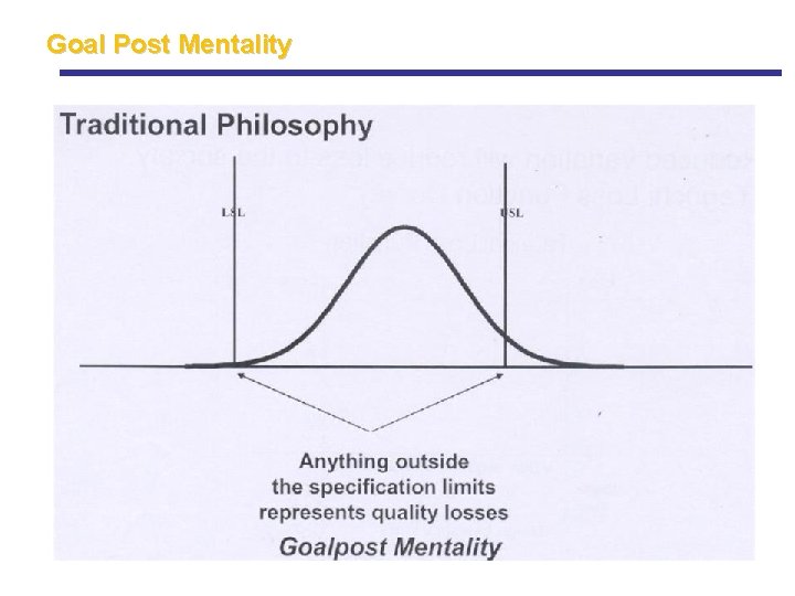 Goal Post Mentality Goal Post Mentality