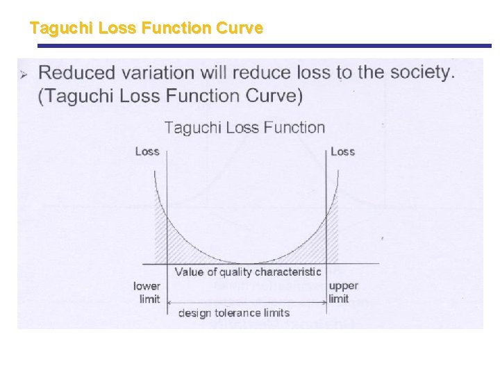 Taguchi Loss Function Curve Taguchi Loss Function Curve