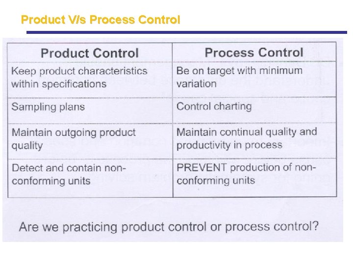 Product V/s Process Control Product V/s Process Control