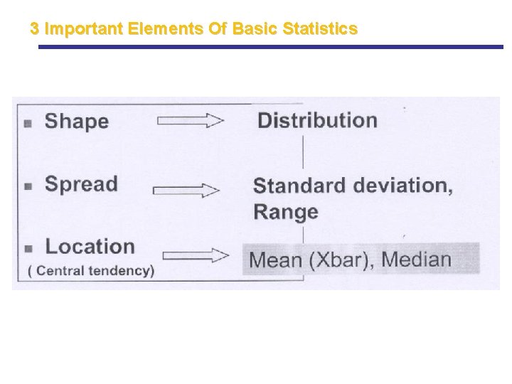 3 Important Elements Of Basic Statistics 3 Important Elements Of Basic Statistics