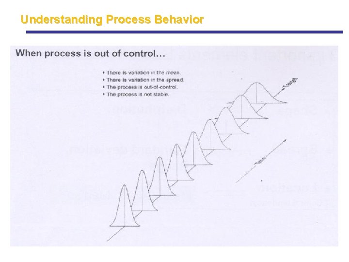 Understanding Process Behavior Understanding Process Behavior