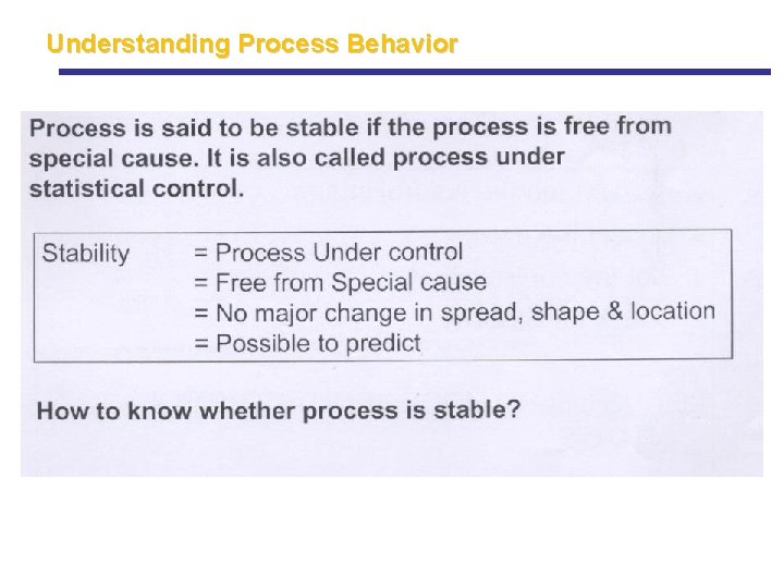 Understanding Process Behavior Understanding Process Behavior
