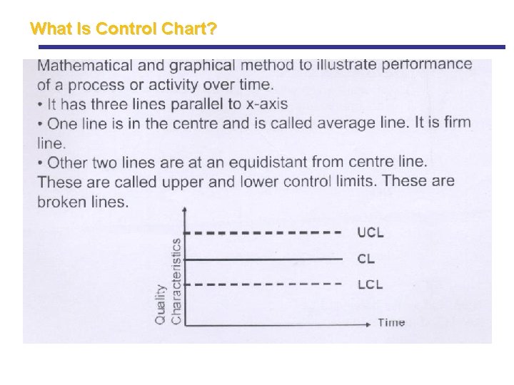 What Is Control Chart? What Is Control Chart?