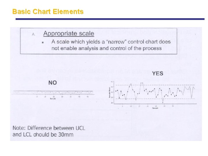 Basic Chart Elements Basic Chart Elements