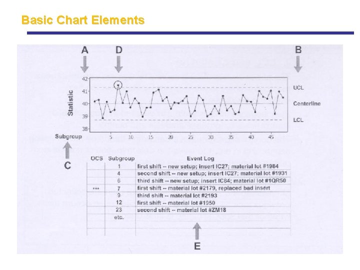 Basic Chart Elements Basic Chart Elements