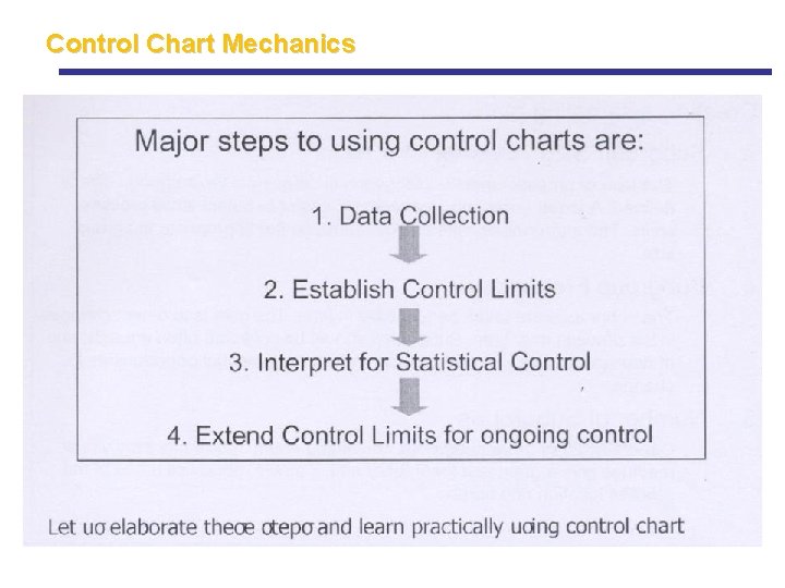 Control Chart Mechanics Control Chart Mechanics
