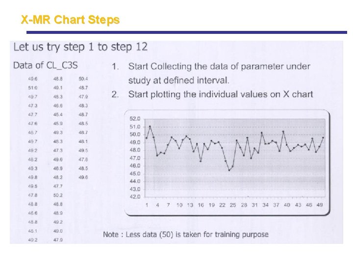 X-MR Chart Steps X-MR Chart Steps