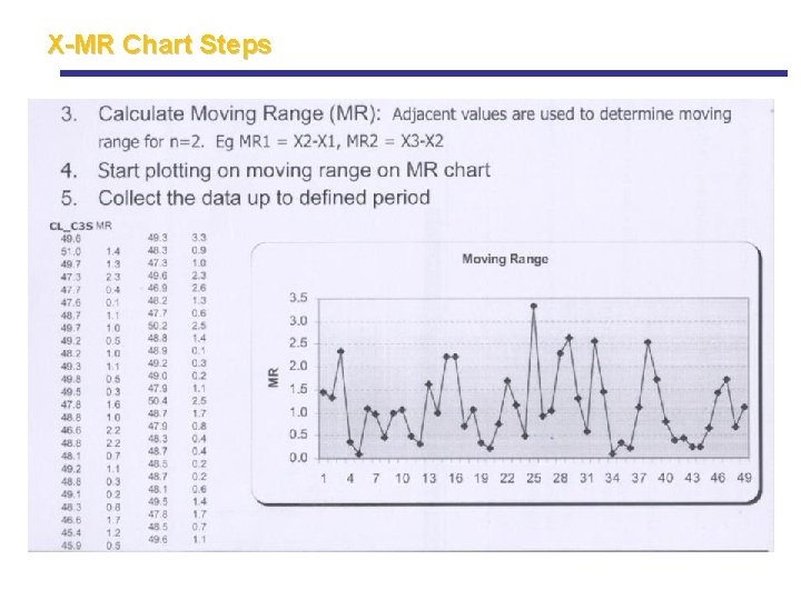 X-MR Chart Steps X-MR Chart Steps