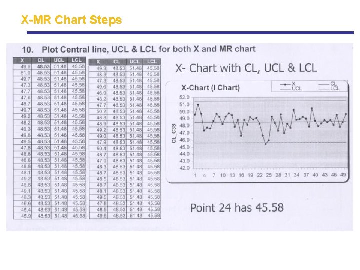 X-MR Chart Steps X-MR Chart Steps