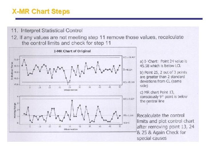 X-MR Chart Steps X-MR Chart Steps