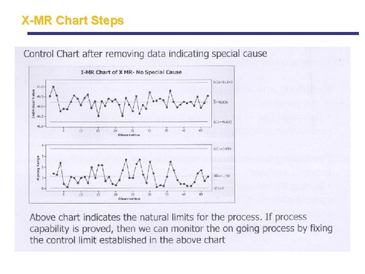 X-MR Chart Steps X-MR Chart Steps