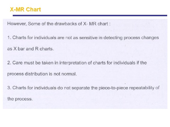 X-MR Chart X-MR Chart
