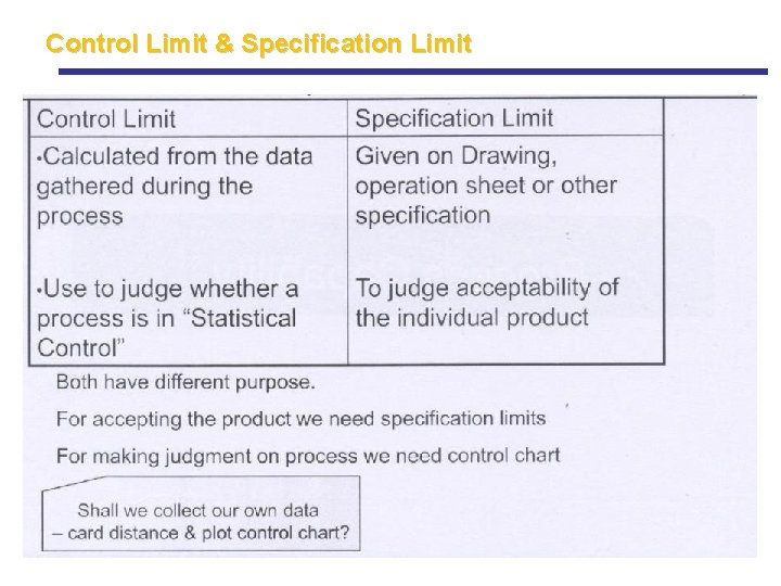 Control Limit & Specification Limit Control Limit & Specification Limit