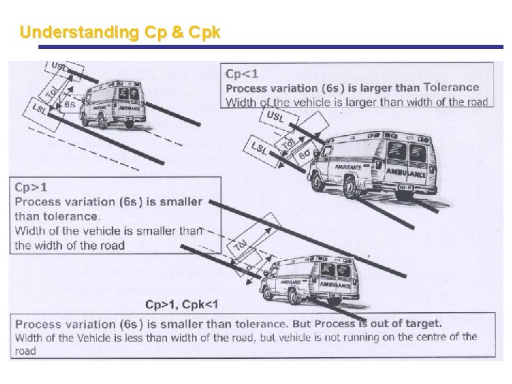 Understanding Cp & Cpk Understanding Cp & Cpk