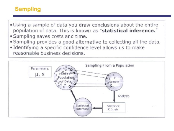 Sampling Sampling