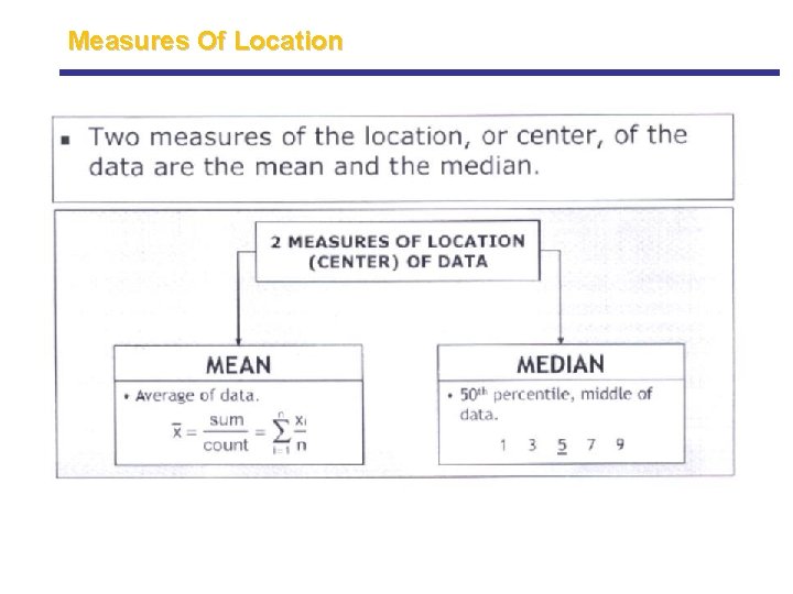 Measures Of Location Measures Of Location