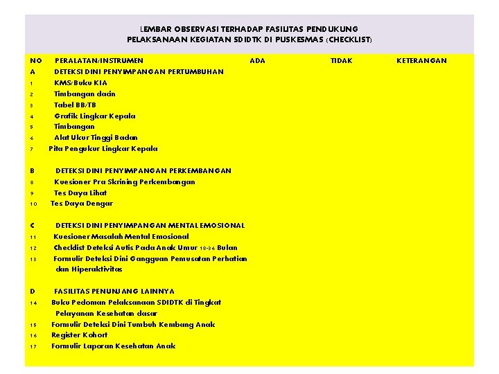 LEMBAR OBSERVASI TERHADAP FASILITAS PENDUKUNG PELAKSANAAN KEGIATAN SDIDTK DI PUSKESMAS (CHECKLIST) NO PERALATAN/INSTRUMEN A