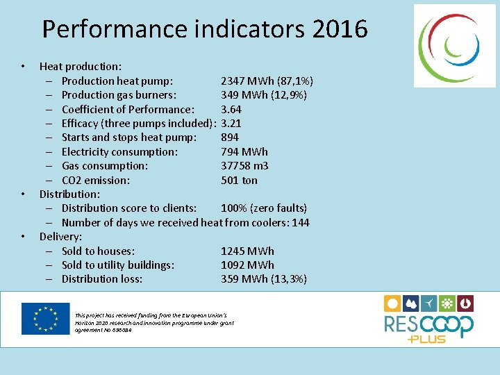 Performance indicators 2016 • • • Heat production: – Production heat pump: 2347 MWh