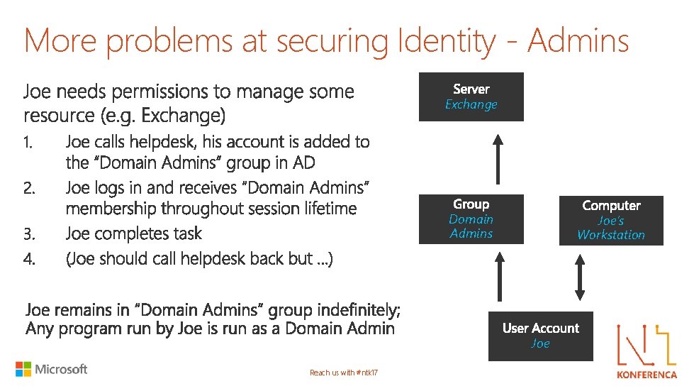More problems at securing Identity - Admins Exchange Domain Admins Joe’s Workstation Joe Reach