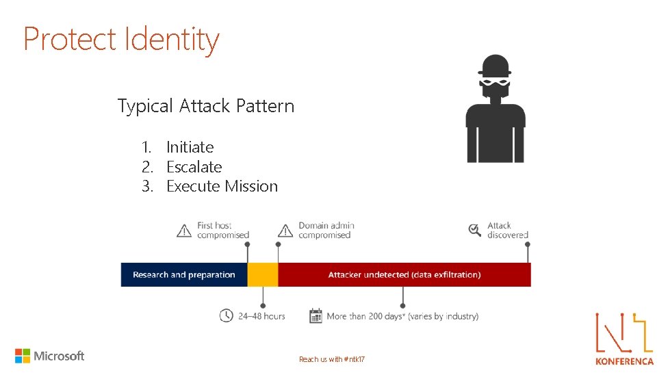Protect Identity Typical Attack Pattern 1. Initiate 2. Escalate 3. Execute Mission Reach us