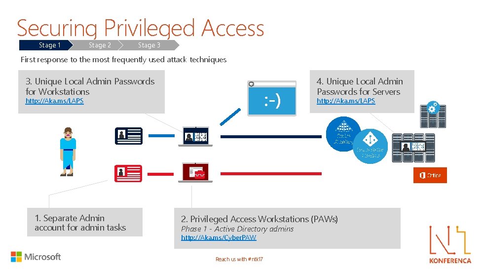Securing Privileged Access Stage 1 Stage 2 Stage 3 First response to the most