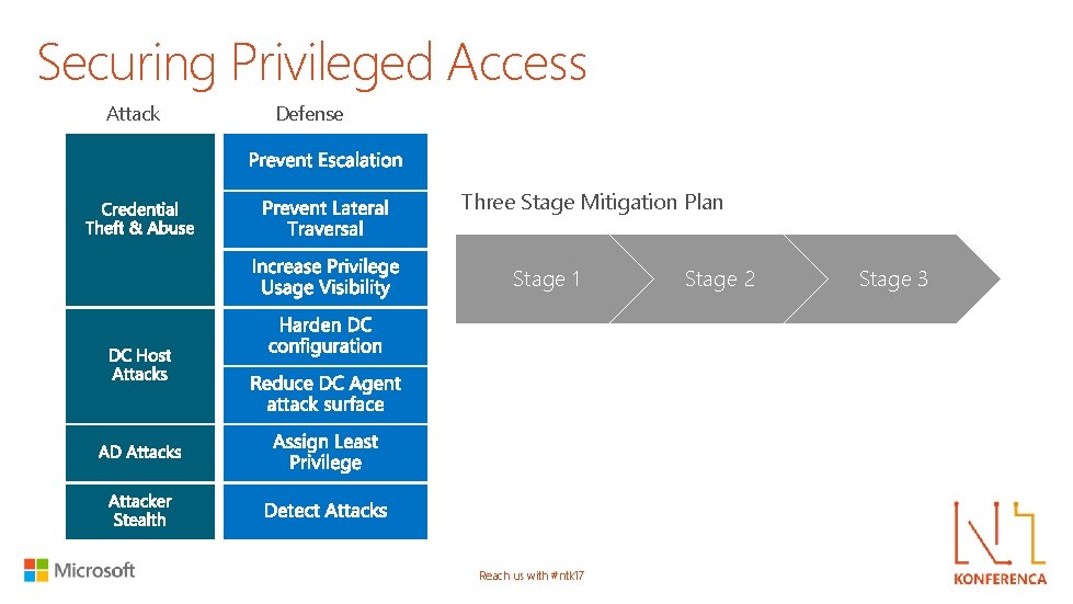 Securing Privileged Access Attack Defense Three Stage Mitigation Plan Stage 1 Reach us with