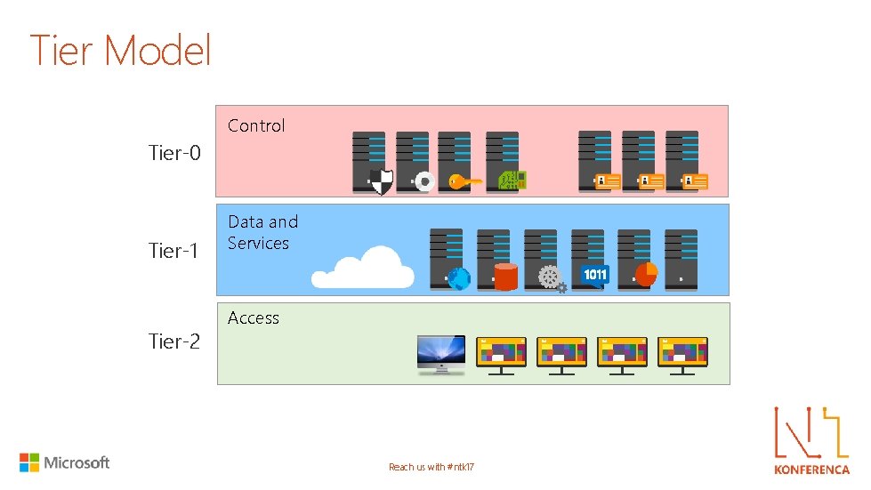 Tier Model Control Tier-0 Tier-1 Tier-2 Data and Services Access Reach us with #ntk