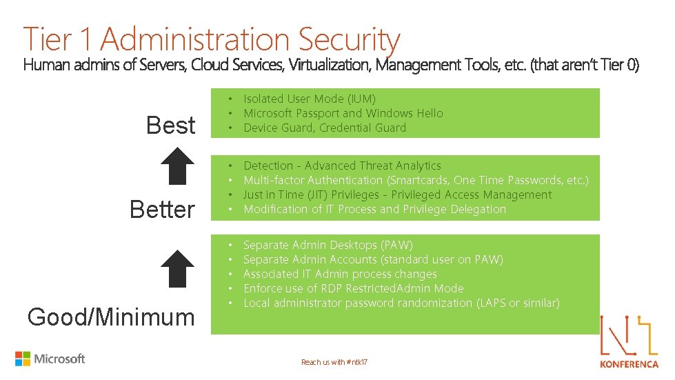 Tier 1 Administration Security Best Better Good/Minimum • Isolated User Mode (IUM) • Microsoft