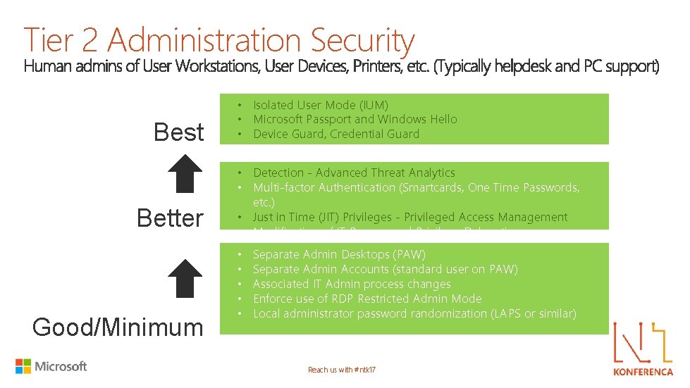 Tier 2 Administration Security Best Better Good/Minimum • Isolated User Mode (IUM) • Microsoft