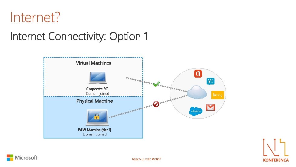 Internet? Virtual Machines Corporate PC Domain joined Physical Machine PAW Machine (tier 1) Domain