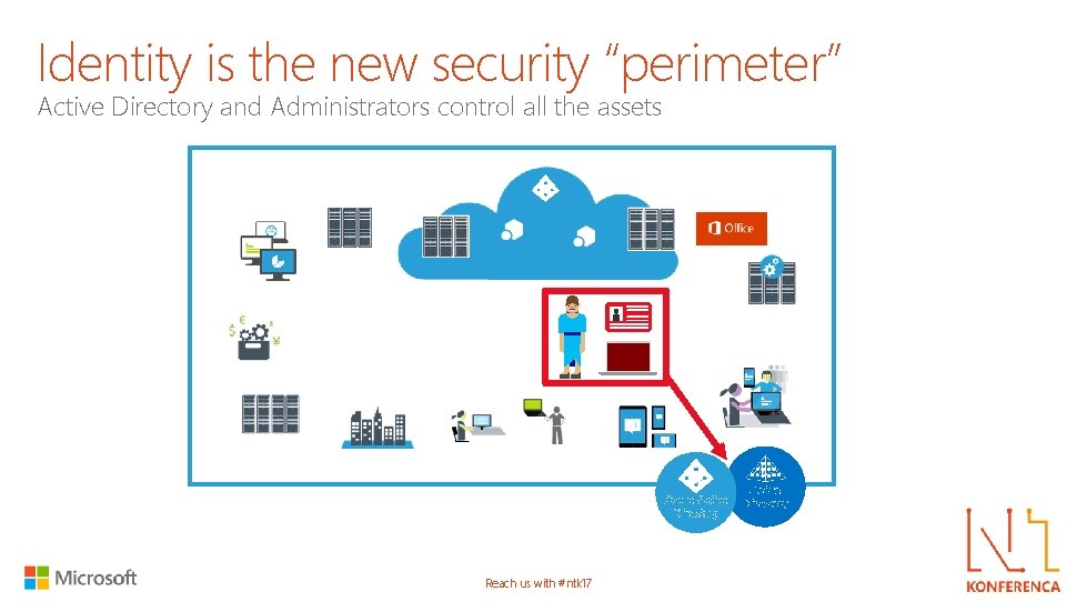 Identity is the new security “perimeter” Active Directory and Administrators control all the assets