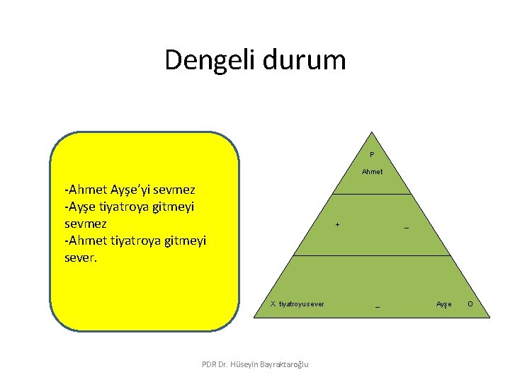 Dengeli durum P Ahmet -Ahmet Ayşe’yi sevmez -Ayşe tiyatroya gitmeyi sevmez -Ahmet tiyatroya gitmeyi