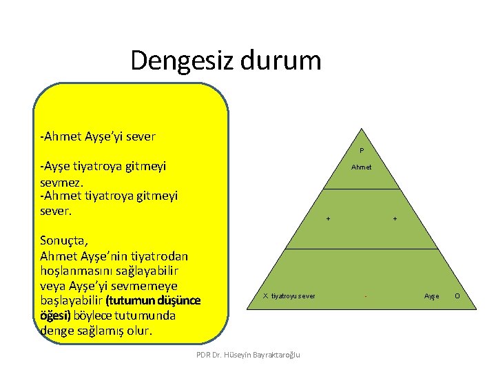 Dengesiz durum -Ahmet Ayşe’yi sever P -Ayşe tiyatroya gitmeyi sevmez. -Ahmet tiyatroya gitmeyi sever.