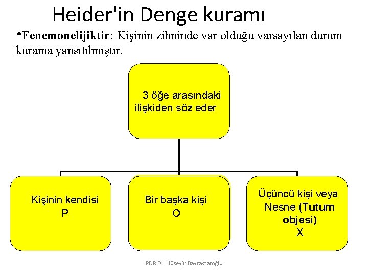 Heider'in Denge kuramı *Fenemonelijiktir: Kişinin zihninde var olduğu varsayılan durum kurama yansıtılmıştır. 3 öğe