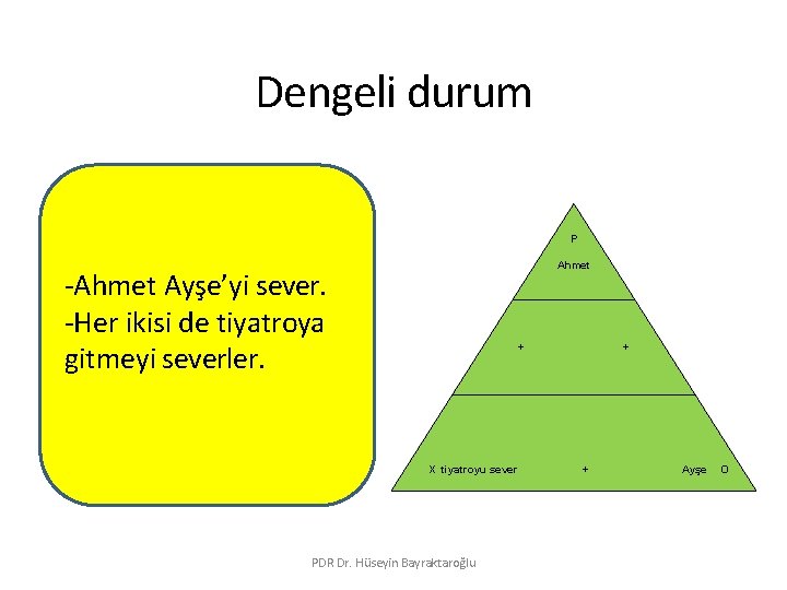Dengeli durum P Ahmet -Ahmet Ayşe’yi sever. -Her ikisi de tiyatroya gitmeyi severler. +