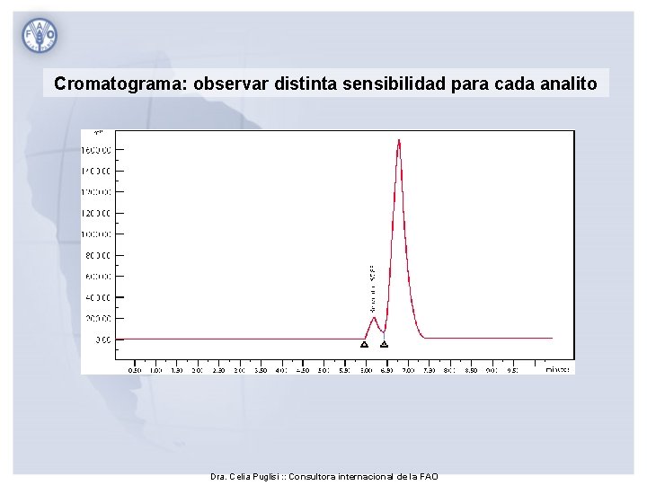 Cromatograma: observar distinta sensibilidad para cada analito Dra. Celia Puglisi : : Consultora internacional