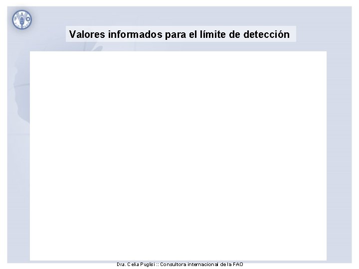 Valores informados para el límite de detección Dra. Celia Puglisi : : Consultora internacional