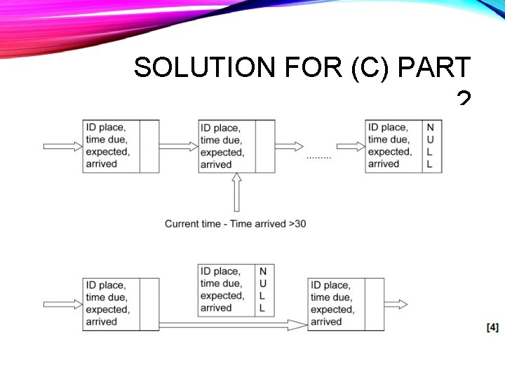 SOLUTION FOR (C) PART 2 SOLUTION FOR (C) PART 2
