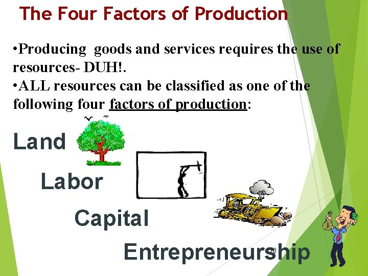 The Four Factors of Production • Producing goods and services requires the use of