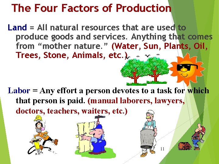 The Four Factors of Production Land = All natural resources that are used to