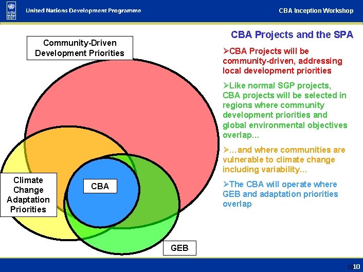 CBA Inception Workshop CBA Projects and the SPA Community-Driven Development Priorities ØCBA Projects will