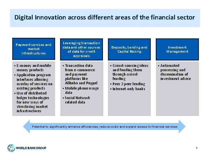 Digital Innovation across different areas of the financial sector Payment services and market infrastructures