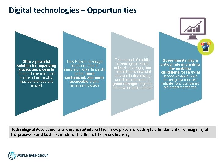 Digital technologies – Opportunities Offer a powerful solution for expanding access and usage to