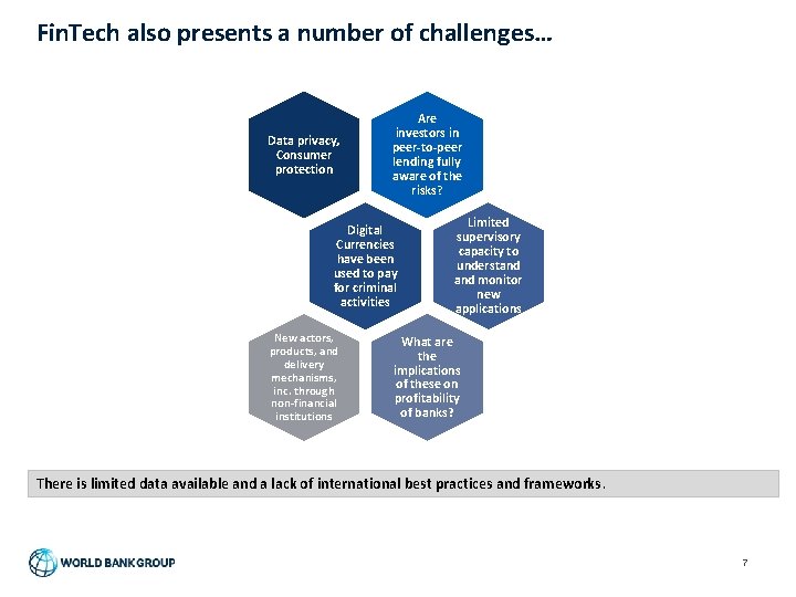 Fin. Tech also presents a number of challenges… Data privacy, Consumer protection Are investors